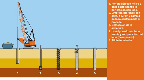 pilote rotacion con lodo
