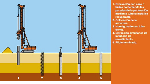 pilote rotacion con entubacin recuperable