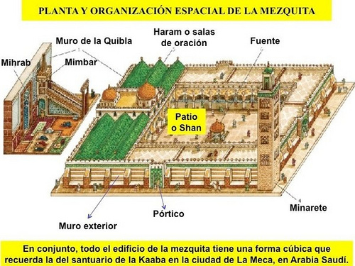 ARTE ISLÁMICO LA MEZQUITA